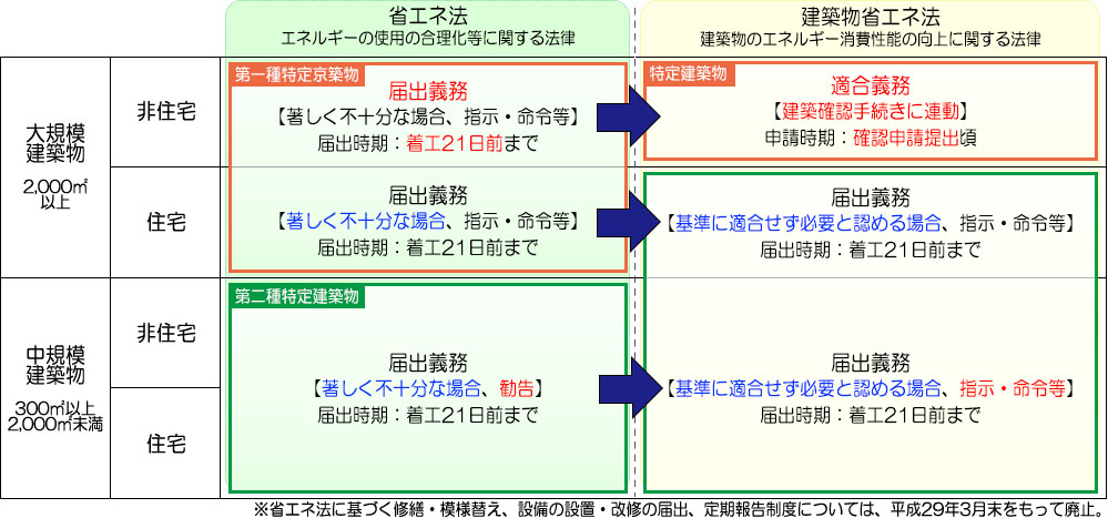 改正概要
