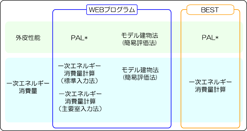 非住宅改正概要図