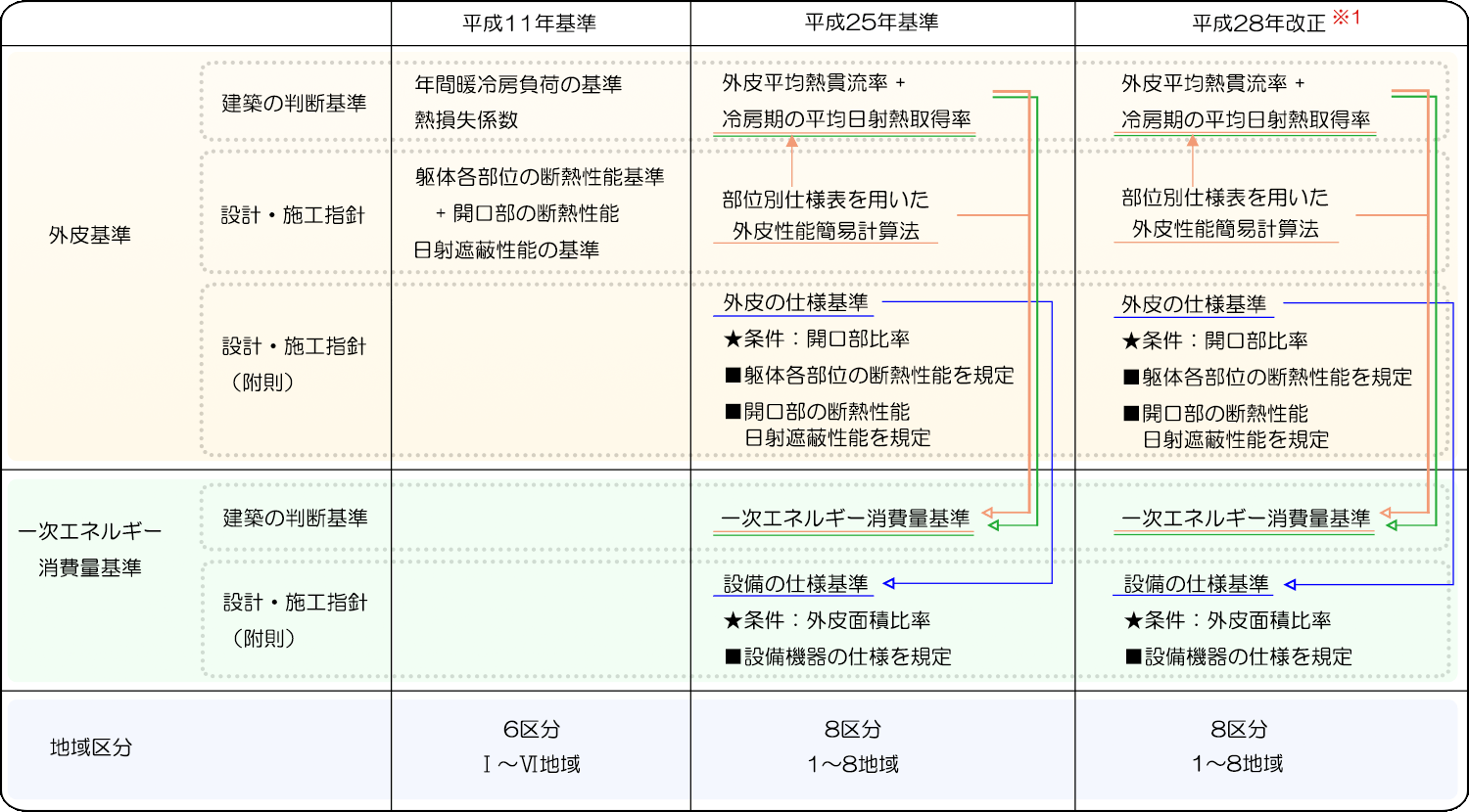 住宅改正概要図
